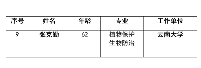 科学院院士.png